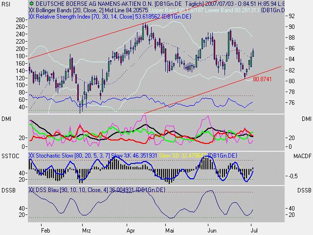 Deutsche Börse 106761