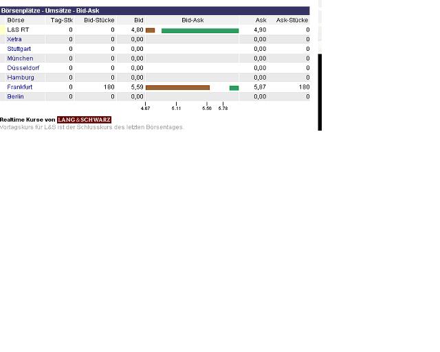 Primacom bekommt wohl keiner mit 4838