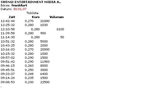 Über 300'000 Swing 79916