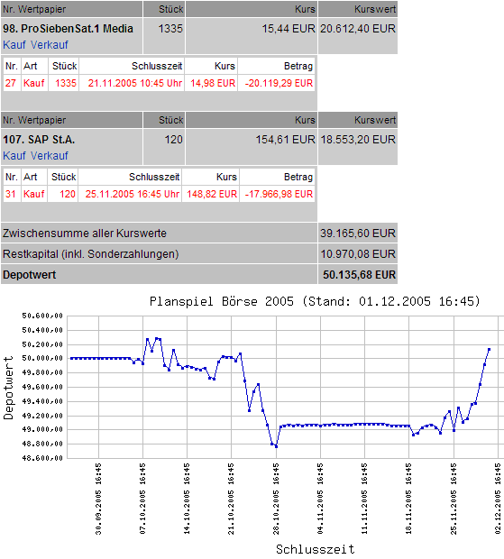 FLUXX STRONG BUY !!!! 21030
