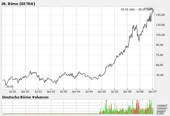 Der Doomsday Bären-Thread 75924
