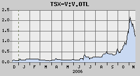 Oriental Minerals = Blue Pearl 2 67422