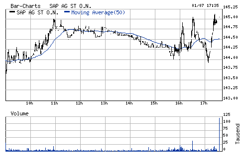 SAP vor Ausbruch!! 10584