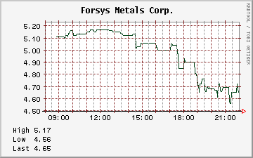 forsys neue Kursrakete ? 87358