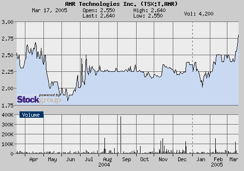 WOW!Nano zum Schnäppchenpreis: AMR Tec. (189904) 6156