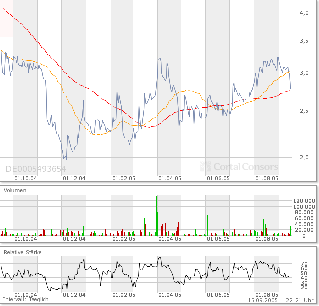 UMS, voll Krass !!!! 15616