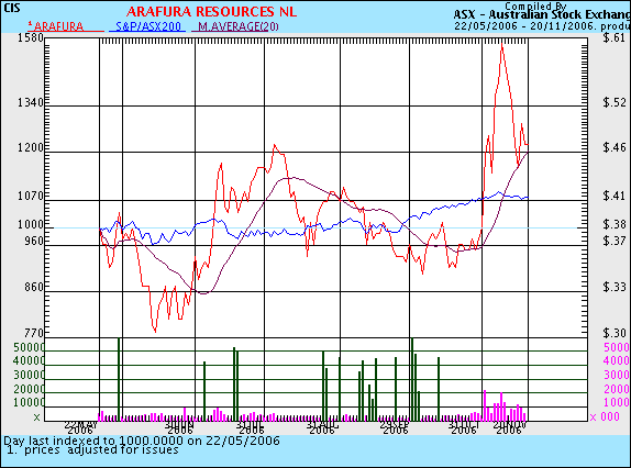 ??? % Chance für die nächsten Tage ? 67734