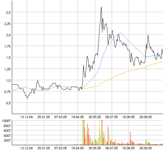 Was haltet Ihr von Torrent ? 19262