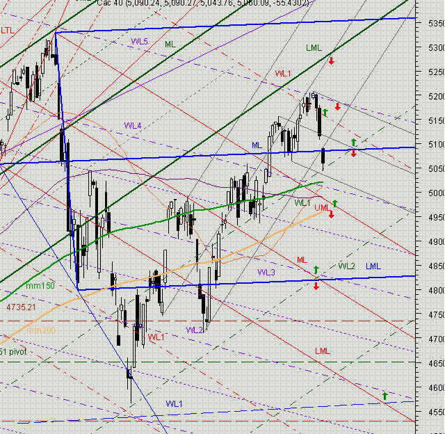 CAC 40 o. T. 55892