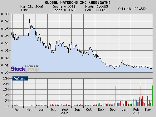 $$ GLOBAL MATRECHS $$ 35025