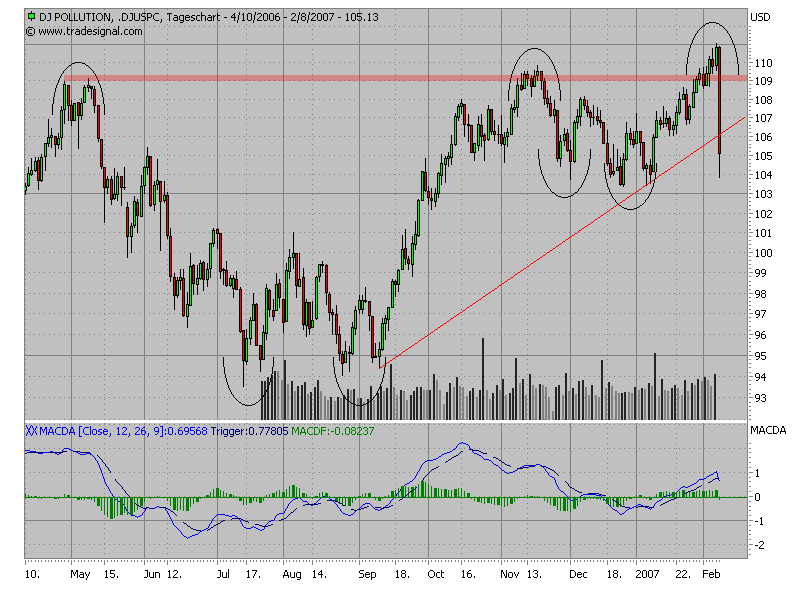 Der Doomsday Bären-Thread 81545