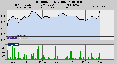 Hana Biosciences:Eine große Story nimmt ihren Lauf 49502