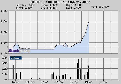 Oriental Minerals = Blue Pearl 2 71733