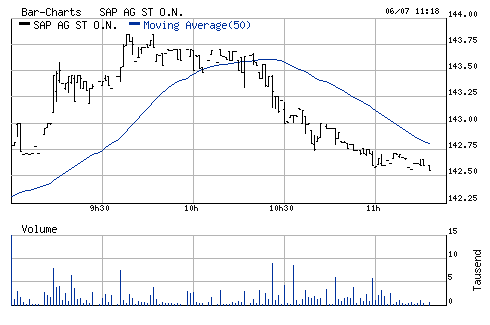 SAP vor Ausbruch!! 10728