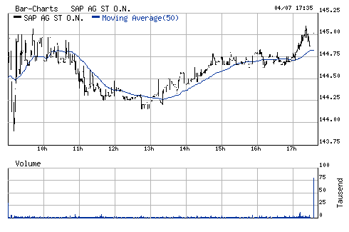 SAP vor Ausbruch!! 10651