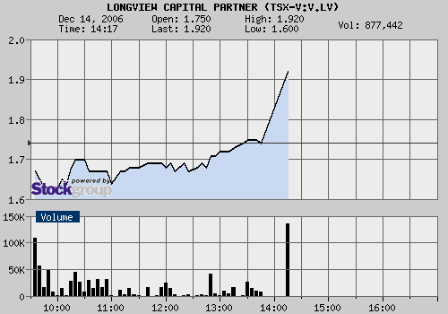 Longview Capital Partners vor Q.Zahlen Interessant 71728