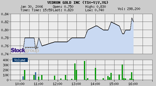 VEDRON Bullvestor Empfehlung 28278