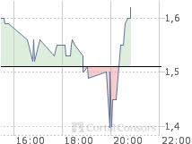 California OIL & GAS Tenbagger! o. T. 40385
