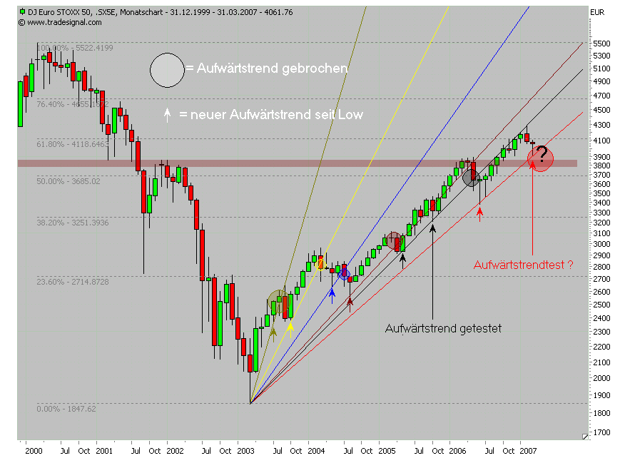 PTT Woche 10, 09.03.07 86654