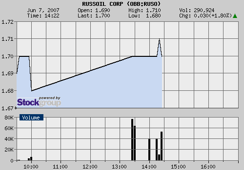 Russoil ist die neue Rakete 102101