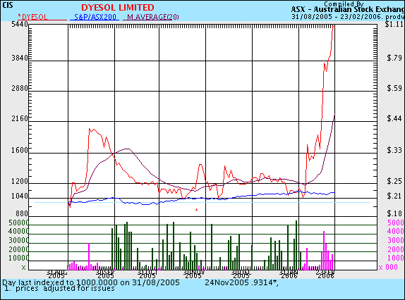 Unentdeckte Solarperle aus Australien! 30648