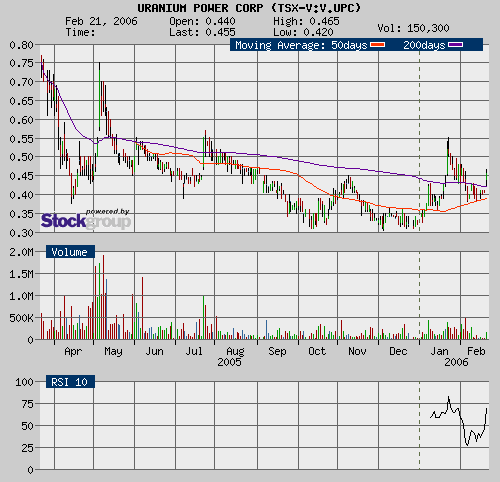 Neue Uranperle! 30538