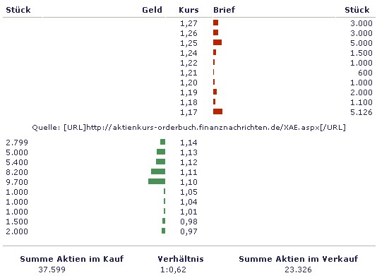 Kaufempfehlung Catalis 66339