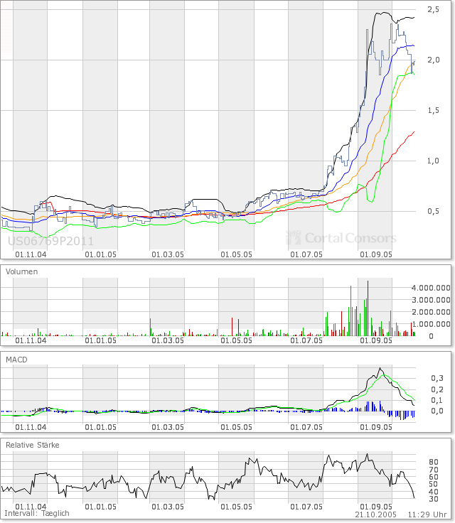 Neue Rakete? Focus Money: Barnabus Hot Stock!! 17989