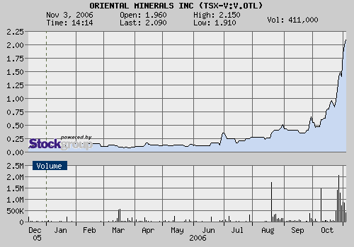 Oriental Minerals = Blue Pearl 2 65345