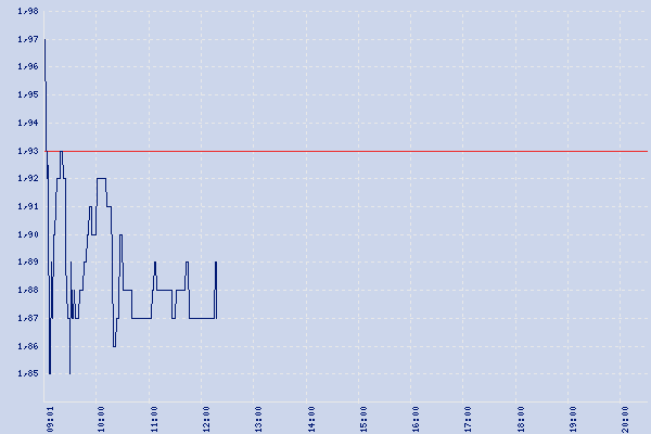 De Beira A0JDS0 Aktuelle NEWS+RT System 63624
