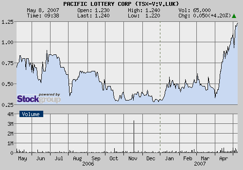 Pacific Lottery 96756