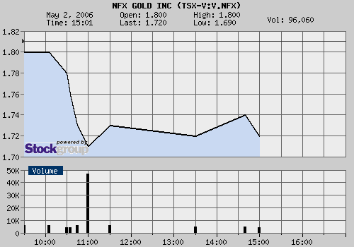 Neue Gold Perle ? Könnte sein! 39169