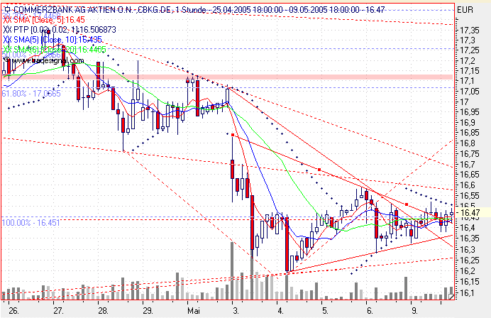 Einzelwerte zum TTT 8206