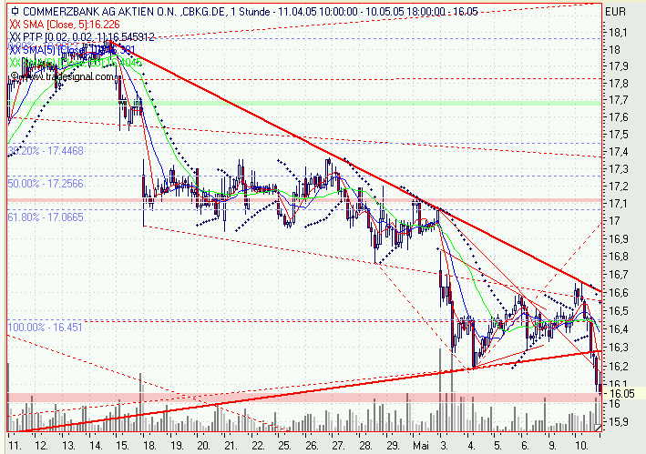 Einzelwerte zum TTT 8277