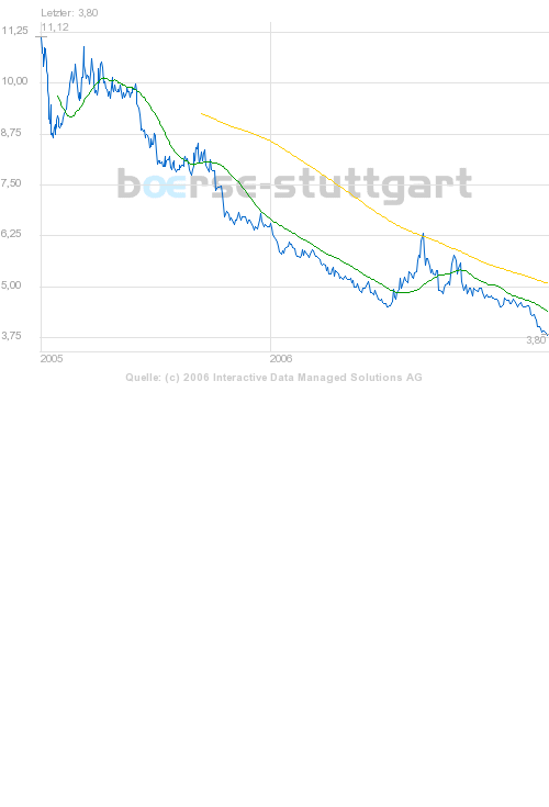 ich mach mal ein Endesa 871028 e.on thread auf 63479
