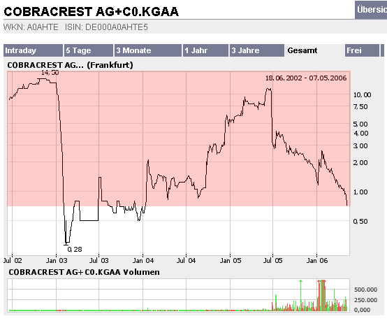 Cobracrest - Thema Übernahme 39637