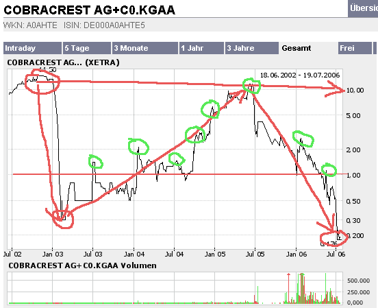 Cobracrest - die Renaissance! 47329