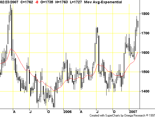 Kakao-Future bricht aus - Call-OS verliert ??? 84429