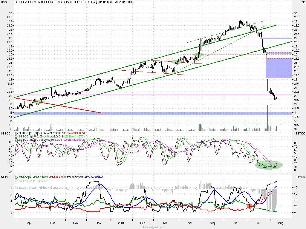 f-h Oni BW sb & Friends-TTT, Mittwoch 11.08.04 729