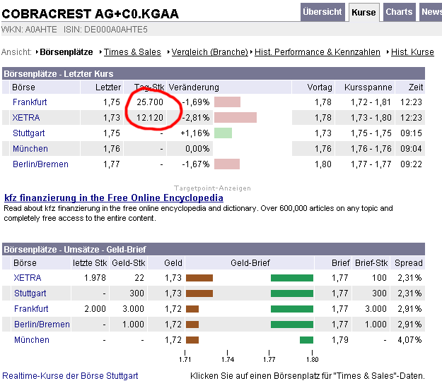 Cobracrest - Thema Übernahme 29850