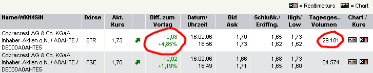 Cobracrest - Thema Übernahme 29999