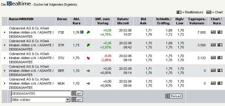 Cobracrest - Thema Übernahme 30285