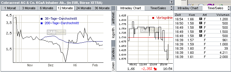 Cobracrest - Thema Übernahme 30439