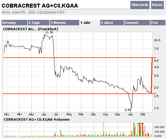 Cobracrest - Thema Übernahme 30491