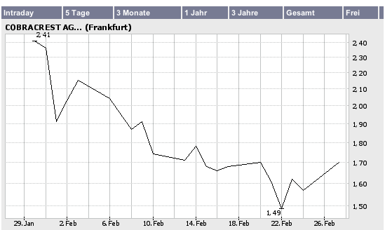 Cobracrest - Thema Übernahme 31119