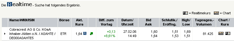 Cobracrest - Thema Übernahme 31145