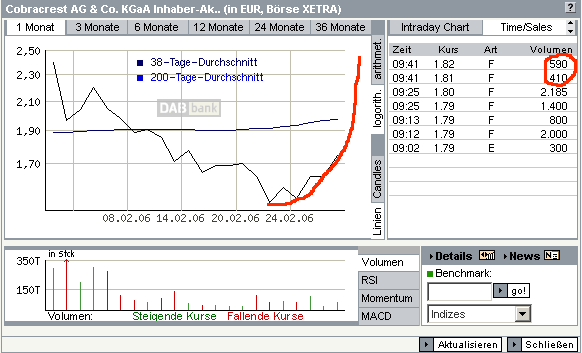 Cobracrest - Thema Übernahme 31496
