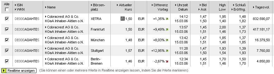 Cobracrest - Thema Übernahme 33160