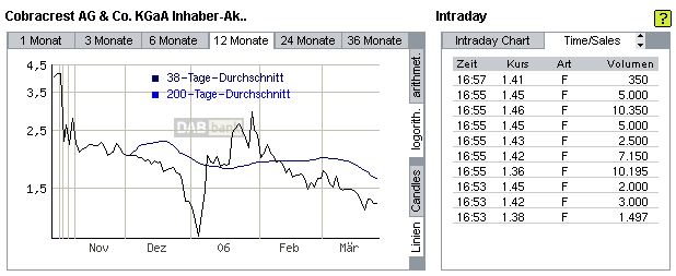 Cobracrest - Thema Übernahme 34726