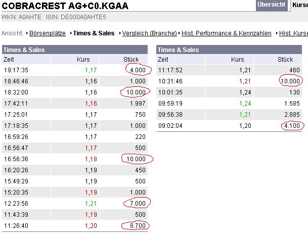Cobracrest - Thema Übernahme 35418